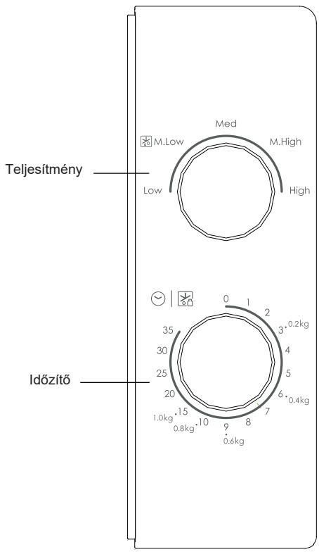 CANDY CMW20SMB - A gezérlöpanel és a funkciók kezelési utmutatója - 1