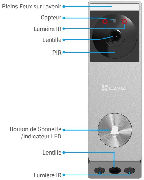 EZVIZ EP3X PRO - Principes de base - 1
