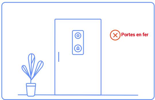 EZVIZ EP3X PRO - Lieu d'installation - 2