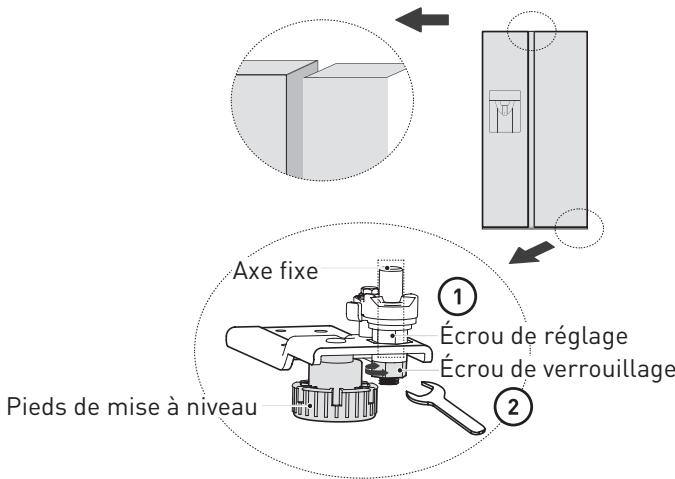 VALBERG SBS 573 WD C X625C - Mise à niveau des portes - 1