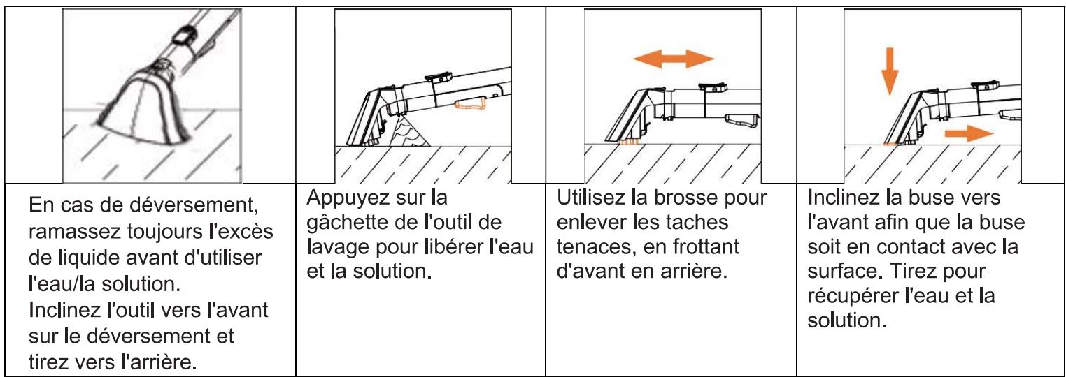 TECHWOOD TAN8006R - UTILISATION DE L'OUTIL DE LAVAGE EXTRA LARGE 2-EN-1 / OUTIL DE NETTOYAGE SALISSANT - 1