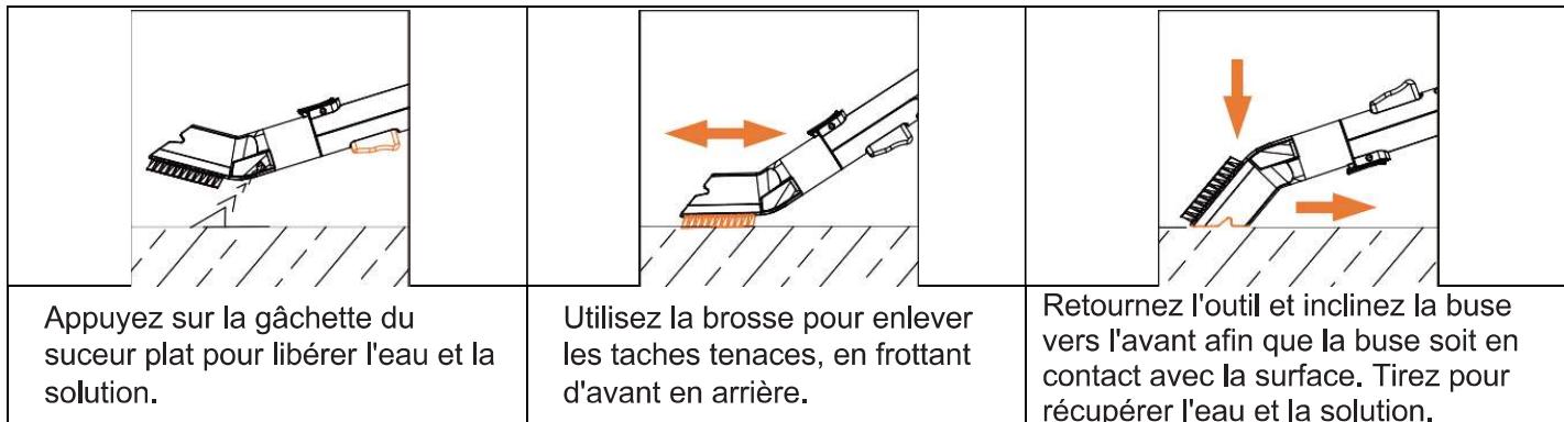TECHWOOD TAN8006R - UTILISATION DU SUCEUR À PLAT - 1