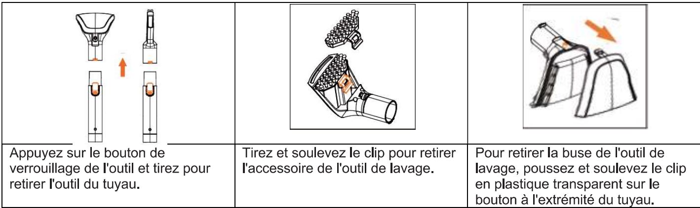 TECHWOOD TAN8006R - RETRAIT ET NETTOYAGE DE L'OUTIL DE LAVAGE ET DES ACCESSOIRES - 1