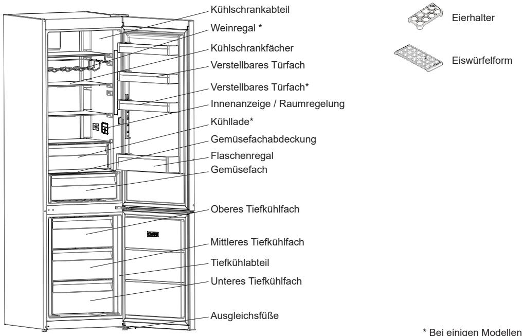 SHARP SJ-NBA21DMXTB - KAPITEL 2: IHR KÜHL-/GEFRIERSCHRANK - 1