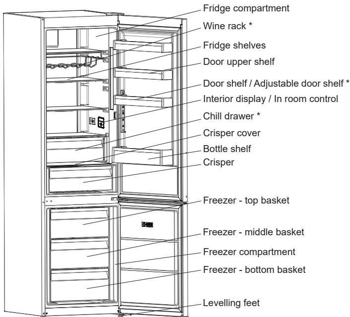 SHARP SJ-NBA21DMXTB - CHAPTER -2: YOUR FRIDGE FREEZER - 1