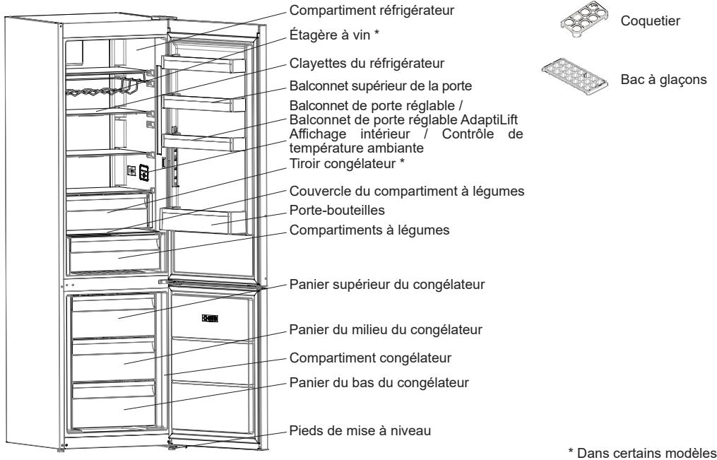 SHARP SJ-NBA21DMXTB - Informations sur les technologies de refroidissement de nouvelle génération - 1