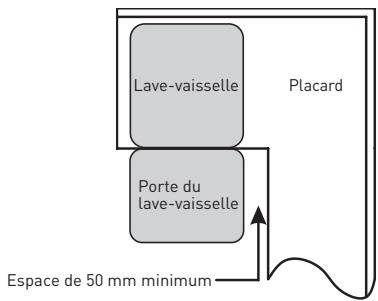 VALBERG 14S40 B WAD929C - Choix du meilleur emplacement pour le lave-vaisselle - 2