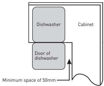 VALBERG 14S40 B WAD929C - Selecting the best location for the dishwasher - 2