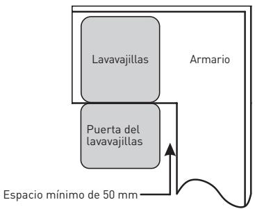 VALBERG 14S40 B WAD929C - Elección de la mejor ubicación para el lavavajillas - 2