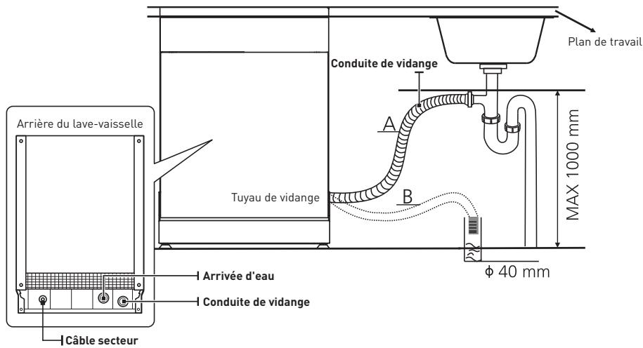 VALBERG 14S40 B WAD929C - B Utilisation de l'appareil - 1