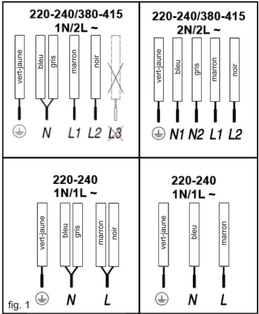 BRANDT BPV4631B - FR - 1
