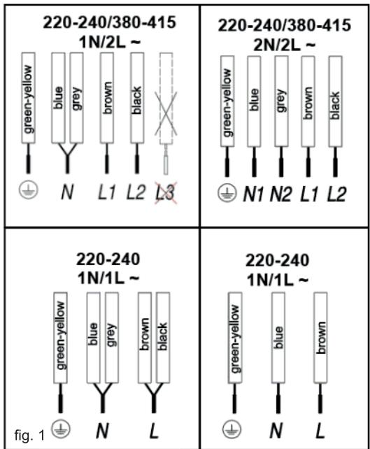 BRANDT BPV4631B - Electrical connection - 1