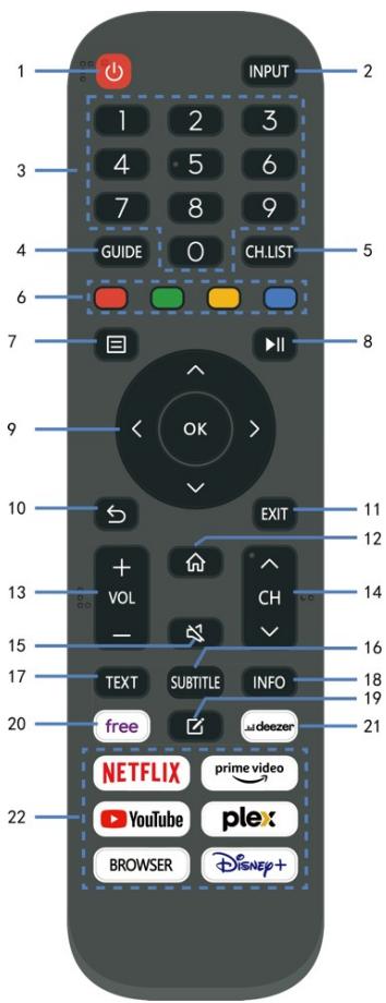 EDENWOOD ED75EA00UHD-GM - Télécommande - 1