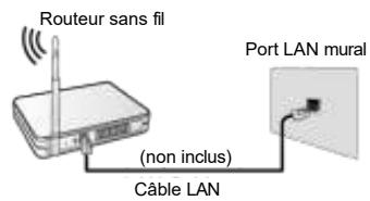 EDENWOOD ED75EA00UHD-GM - Connexion à internet - 2