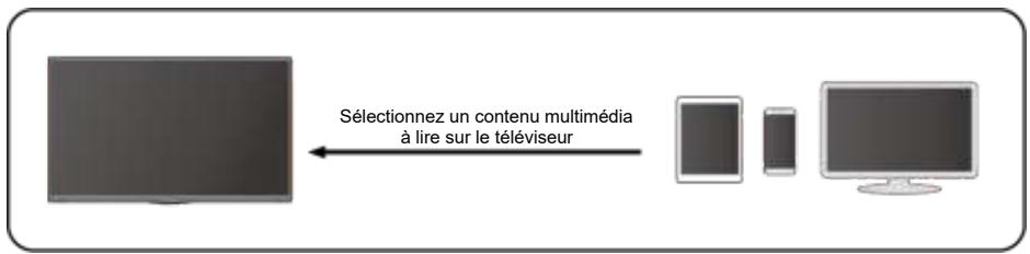 EDENWOOD ED75EA00UHD-GM - Partage de contenu - 1