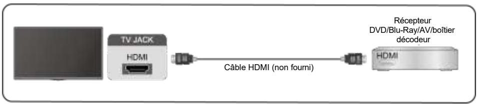 EDENWOOD ED75EA00UHD-GM - Périphérique HDMI - 1