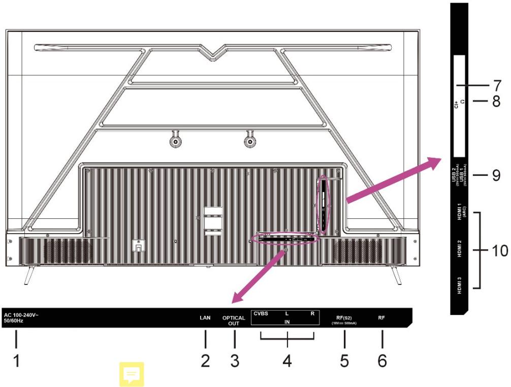 EDENWOOD ED75EA00UHD-GM - Connexion de l'antenne externe à l'unité - 2
