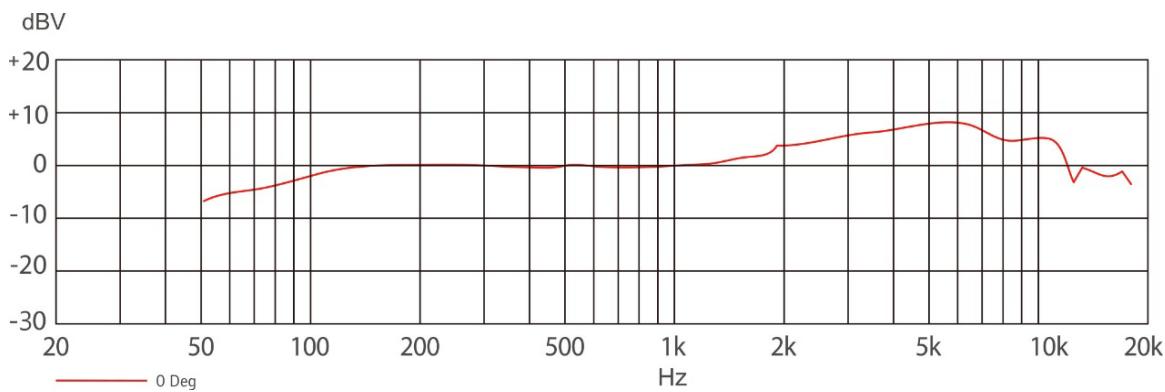 CRYSTALSOUND DMC100 - 1