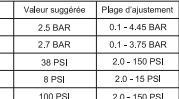 HMC Compresseur portable - Recharge de la batterie - 3