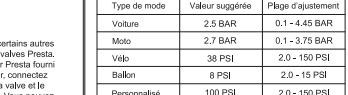 HMC Compresseur portable - Recharge de la batterie - 5