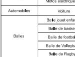 HMC Compresseur portable - récautions de sécurité - 3