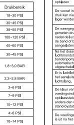 HMC Compresseur portable - 一 - 2