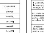 HMC Compresseur portable - récautions de sécurité - 3