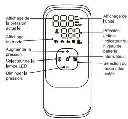 HMC Compresseur portable - Aperçu du produit - 2