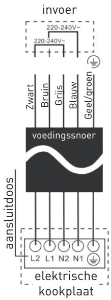 VALBERG IH 3 TB 342C - OPMERKING: - 2
