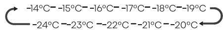 VALBERG CNF 503 E X180C - "Freezer temperature control" - 1