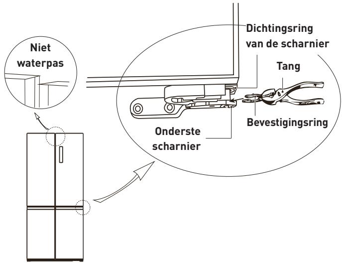 VALBERG 4D 474 E B625C - De deur waterpas zetten - 2