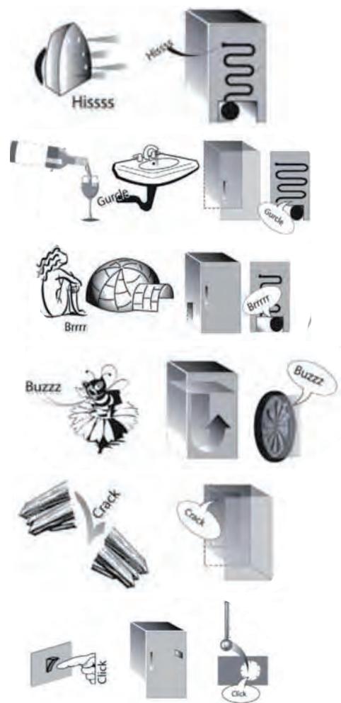 HOTPOINT 8A2ES - Votre apparéil peut émettre les bruits de fonctionnement suivants - 1