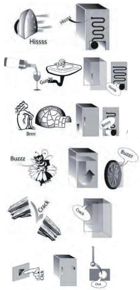 HOTPOINT 8A2ES - Algunos de los sonidos functionales que couldo oir son - 1