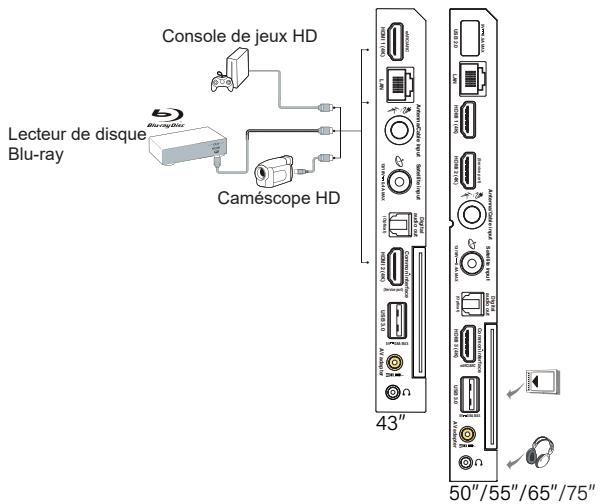 TCL 43C644 - Branchez l'alimentation et l'antenne - 2