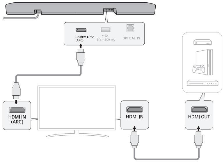 LG S40T - Connexion d'un périphérique externe via HDMI - 1