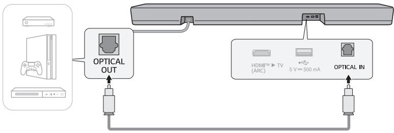 LG S40T - Connexion d'un périphérique externe via cable optique - 1