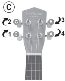 LEXIBOOK Stitch - b) By ear, with a reference string (see diagram C) - 1