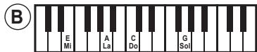 LEXIBOOK Stitch - a) Brug af et klaver - 1