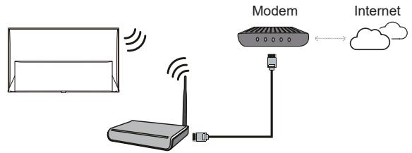 TCL 65B631 - Connexion à Internet - 2