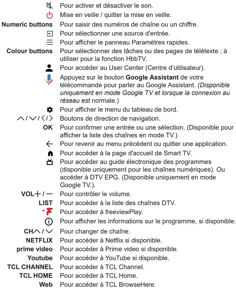 TCL 65C71C - Télécommande exclusive - 2