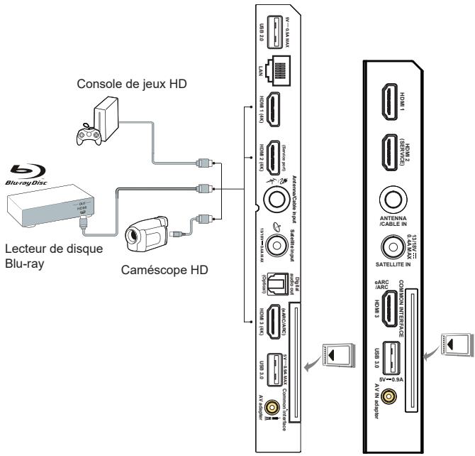 TCL 85C61B - Branchez l'alimentation et l'antenne - 2