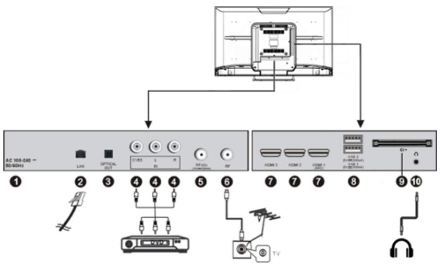 EDENWOOD ED43EA09UHD-GM - Câbles de connexion - 1