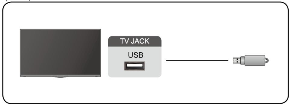 EDENWOOD ED43EA09UHD-GM - USB Device - 1