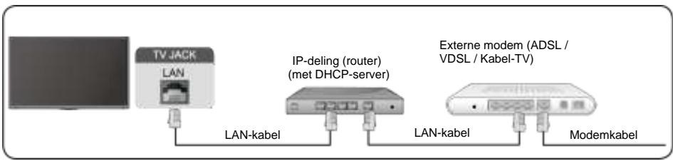 EDENWOOD ED43EA09UHD-GM - Bekabeld LAN - 3