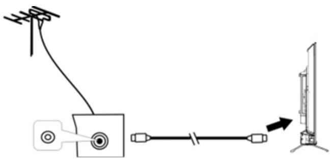 EDENWOOD ED43EA09UHD-GM - Connecting the External Antenna to the Unit - 1