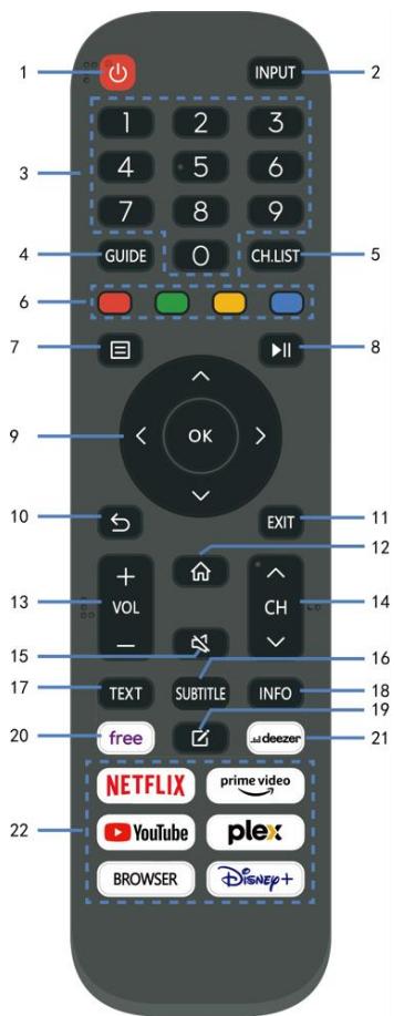 EDENWOOD ED43EA09UHD-GM - Six dedicated buttons for CSP apps. - 1