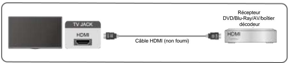 EDENWOOD ED43EA09UHD-GM - Periphérique HDMI - 1
