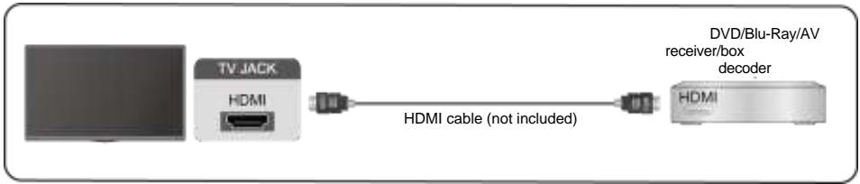 EDENWOOD ED43EA09UHD-GM - HDMI Device - 1