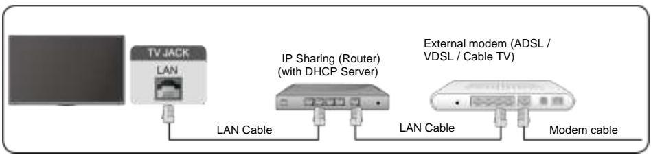 EDENWOOD ED43EA09UHD-GM - Wired LAN - 2