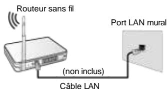 EDENWOOD ED43EA09UHD-GM - Connexion à Internet - 3